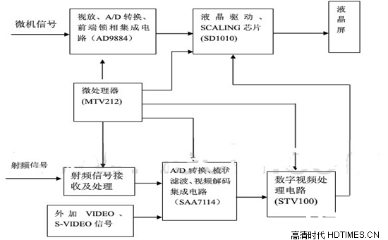 海信液晶电视维修 故障原因及分析【汇总】