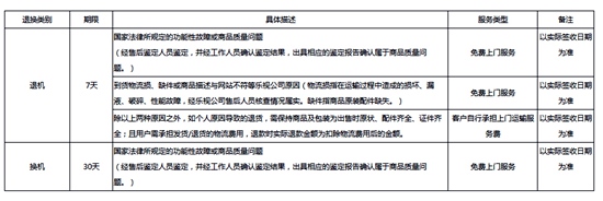 乐视超级电视售后服务怎么样 怎么办【剖析】