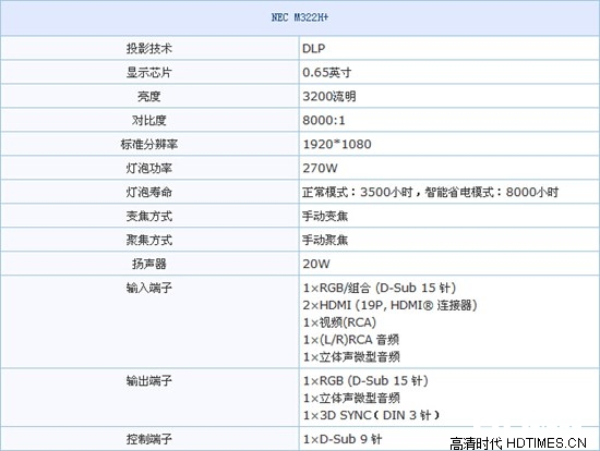 NEC投影机新品推荐 给您不一样的家庭视听盛宴