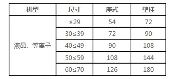 海信液晶电视安装官方【收费标准】曝光