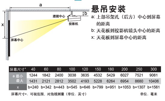 索尼投影机安装距离计算方法及公式【详细】