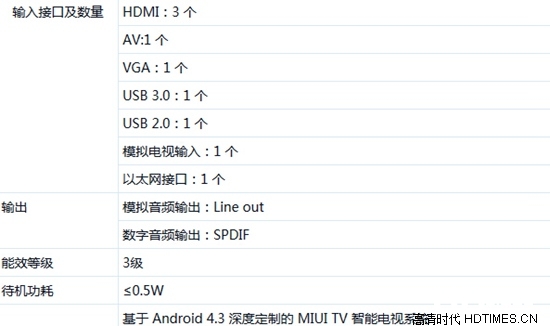 小米电视3梦碎 最新小米电视2参数曝光