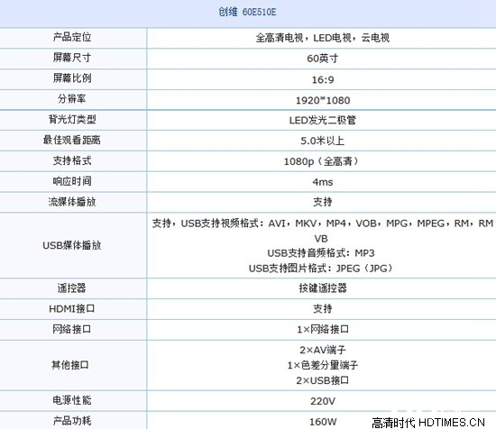 2015年创维60寸液晶电视销量排行榜【推荐】