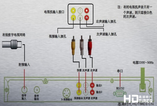 数字有线电视机顶盒安装详细【图文教程】