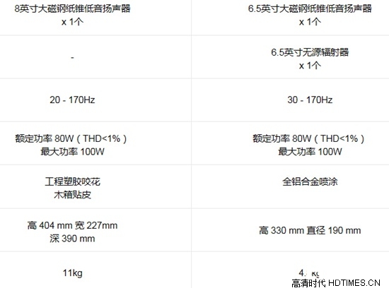 小米电视2 55寸与49寸哪个好 对比评测