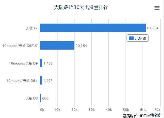 天敏网络机顶盒怎么样 多个角度为你揭秘