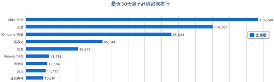 天敏网络机顶盒怎么样 多个角度为你揭秘