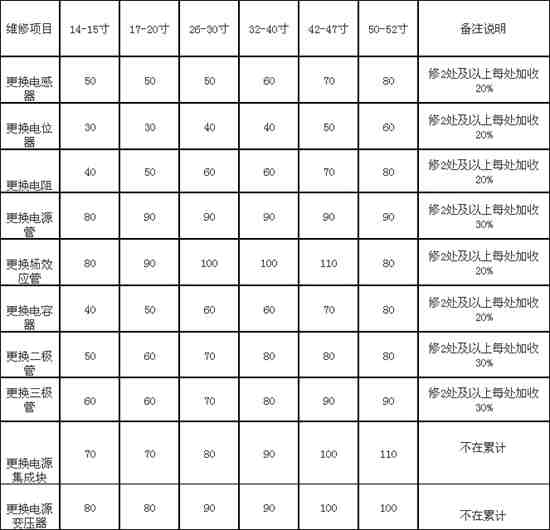 了解维修液晶电视机收费标准 拒绝被骗