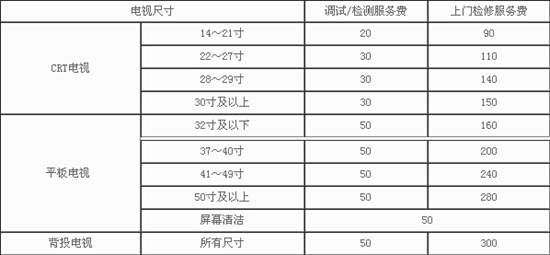 了解维修液晶电视机收费标准 拒绝被骗