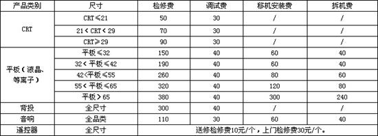 了解维修液晶电视机收费标准 拒绝被骗