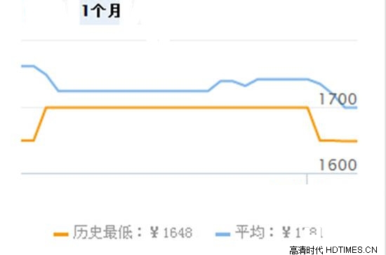 最新上市的平板电视价格 热门五款大推荐