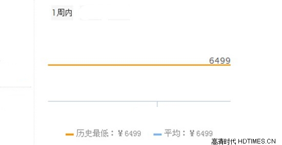 最新上市的平板电视价格 热门五款大推荐