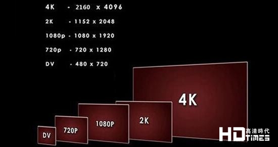 1080i与1080p之间的区别【高清标准科普知识】