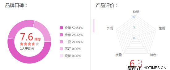 东芝液晶电视质量好不好 感受不一样的液晶电视