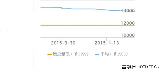 海信3D智能网络电视推荐 拥有属于自己的3D电视