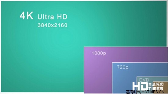 详谈4k超高清电视标准 解读其背后的秘密