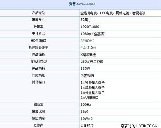 最新上市夏普52寸液晶电视机 详细参数曝光