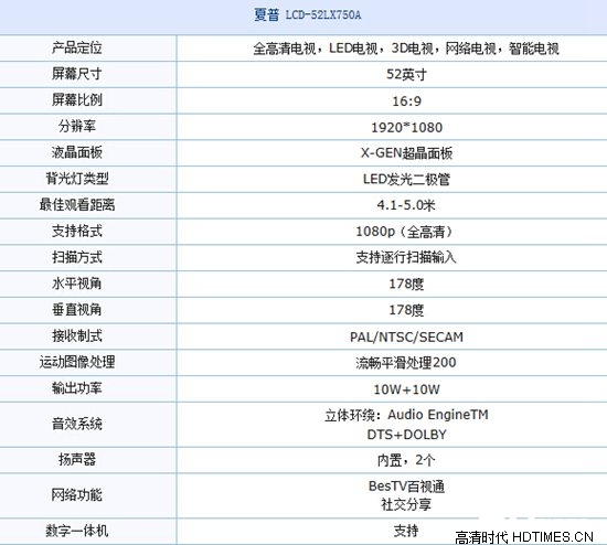 最新上市夏普52寸液晶电视机 详细参数曝光