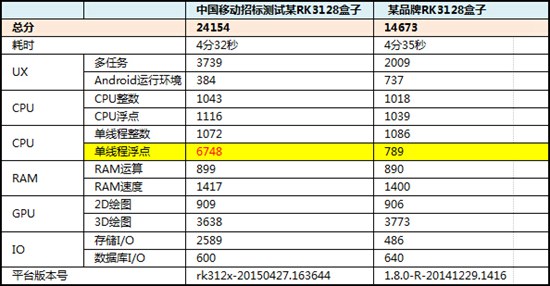 安兔兔评测准吗？揭露安兔兔评测“作弊内幕”