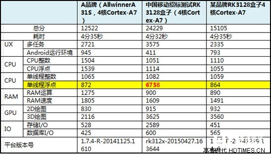 安兔兔评测准吗？揭露安兔兔评测“作弊内幕”