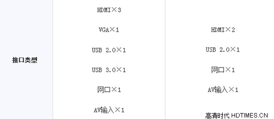 酷开A43和小米电视2哪个好 对比【评测】