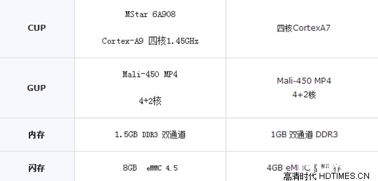 酷开A43和小米电视2哪个好 对比【评测】