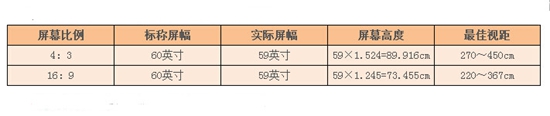 60寸液晶电视观看距离多少 爆款机型推荐