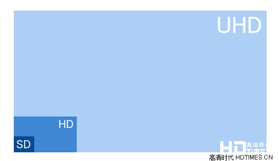 上海研究院：中国电信4K专区试运营经验分享