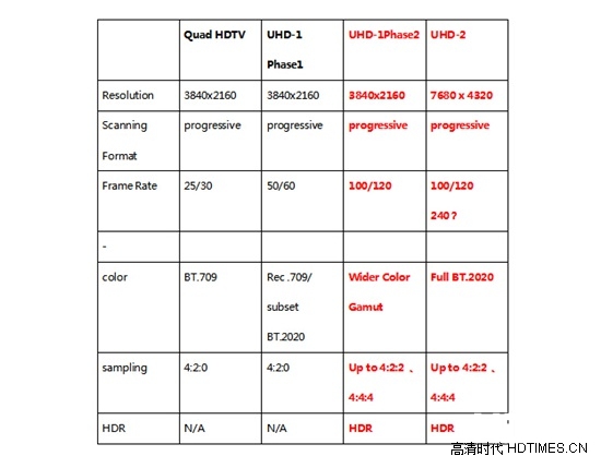 上海研究院：中国电信4K专区试运营经验分享