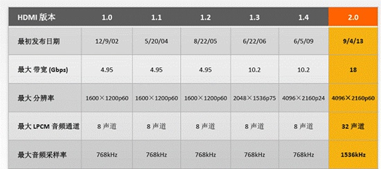 新一代4K电视盒子芯片选购横评【有图为证】