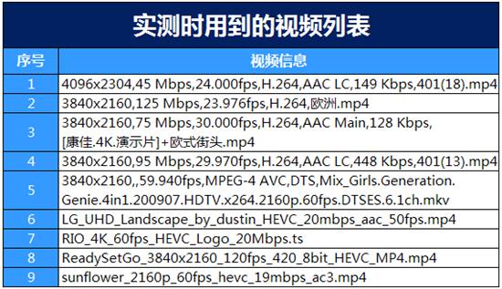 客厅争霸战！四款主流电视盒子大比拼【图】