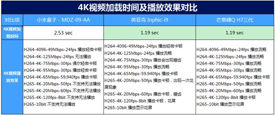 客厅争霸战！四款主流电视盒子大比拼【图】