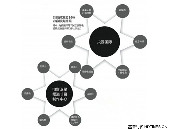 广电总局欲＂掐死＂智能电视 用意何在？