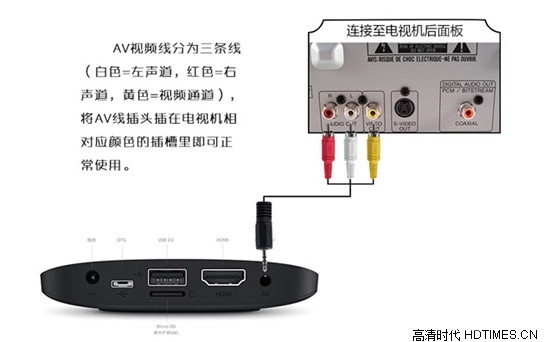 天猫魔盒怎么连接老式电视【详细图文教程】