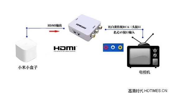 小米小盒子怎么连接老电视机【图文教程】