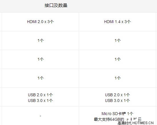 小米电视2S和小米电视2 49寸哪个好【图】