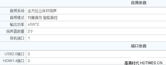 2015八款性价比高的LED液晶电视排行榜