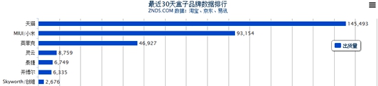 无线机顶盒什么牌子好？七大品牌力荐