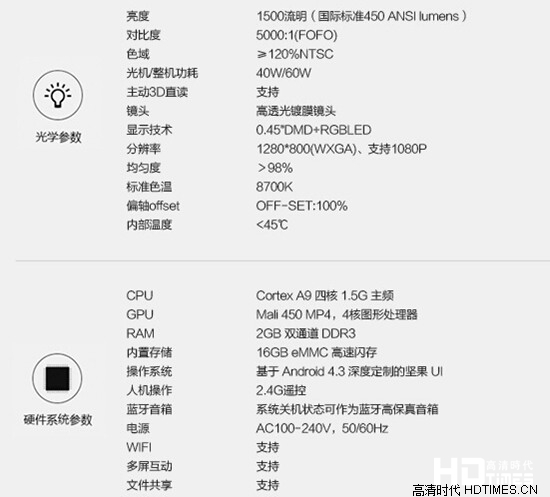 2015年微型投影仪家庭影院哪个品牌好？