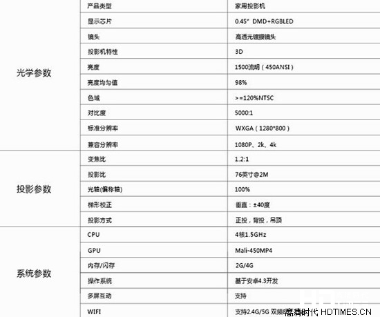 2015年微型投影仪家庭影院哪个品牌好？