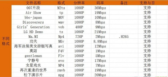 融合型智能高清网络机顶盒“好”在哪里？