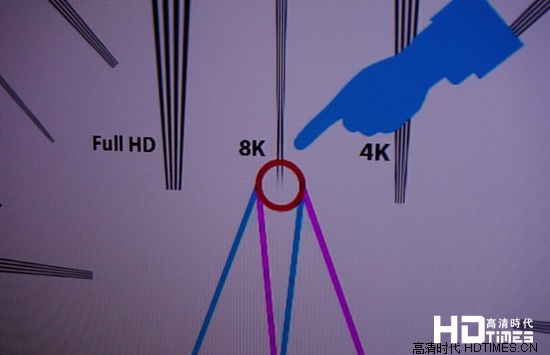 别争了！4K电视画质的确不敌8K电视【图】