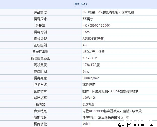 高端品质生活！BOE Alta电视售价19800元