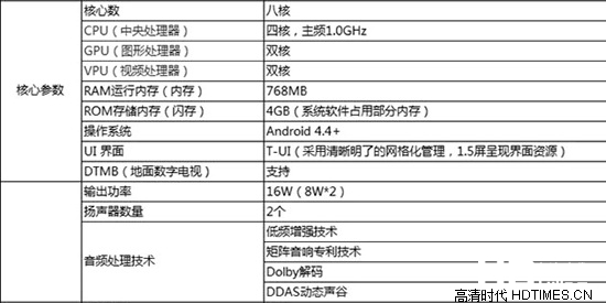 4K精品 TCL D55A920C曲面电视热售中