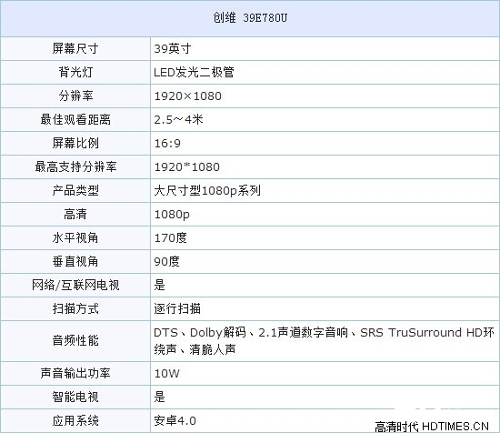 不只是4K和智能 创维39寸智能电视推荐