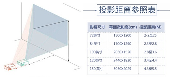 电动投影幕什么品牌好？五大热门产品推荐