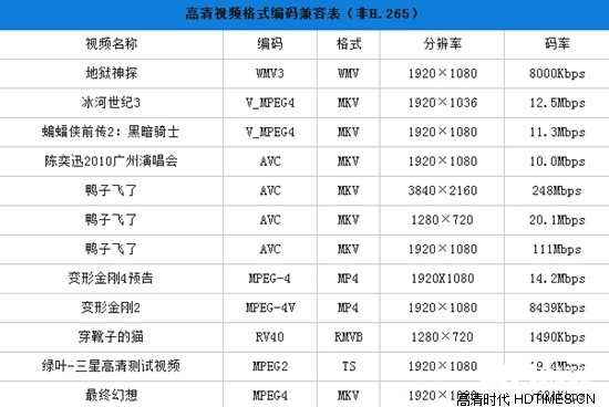 为蚁族而生 酷开小企鹅K32青春版首发评测