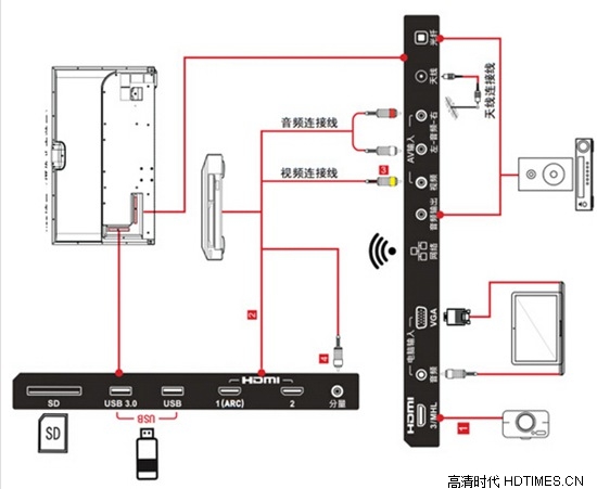 乐视超3 x50和x50 air有什么区别 谁更好