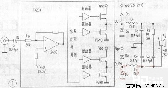 D类功放跟T类功放的区别是什么 如何区分