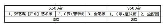 乐视TV X50 Air和S50 Air有什么区别 谁更好？